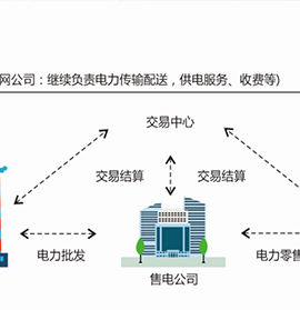 电力交易